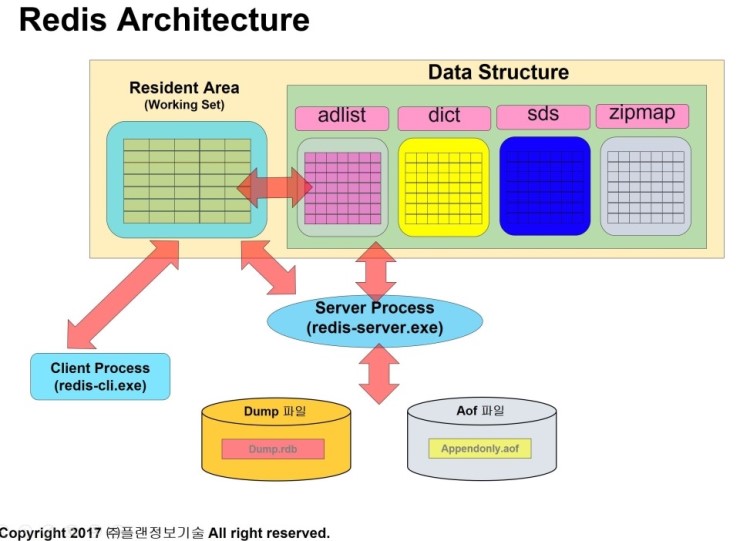 redis_arch.jpg