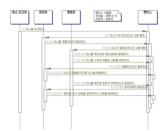 멘티스_사용법-kyuseo.gif