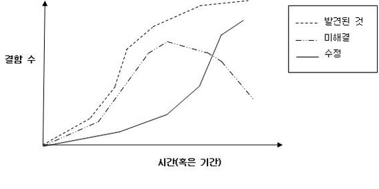 결함공개그래프-mydaylee.jpg