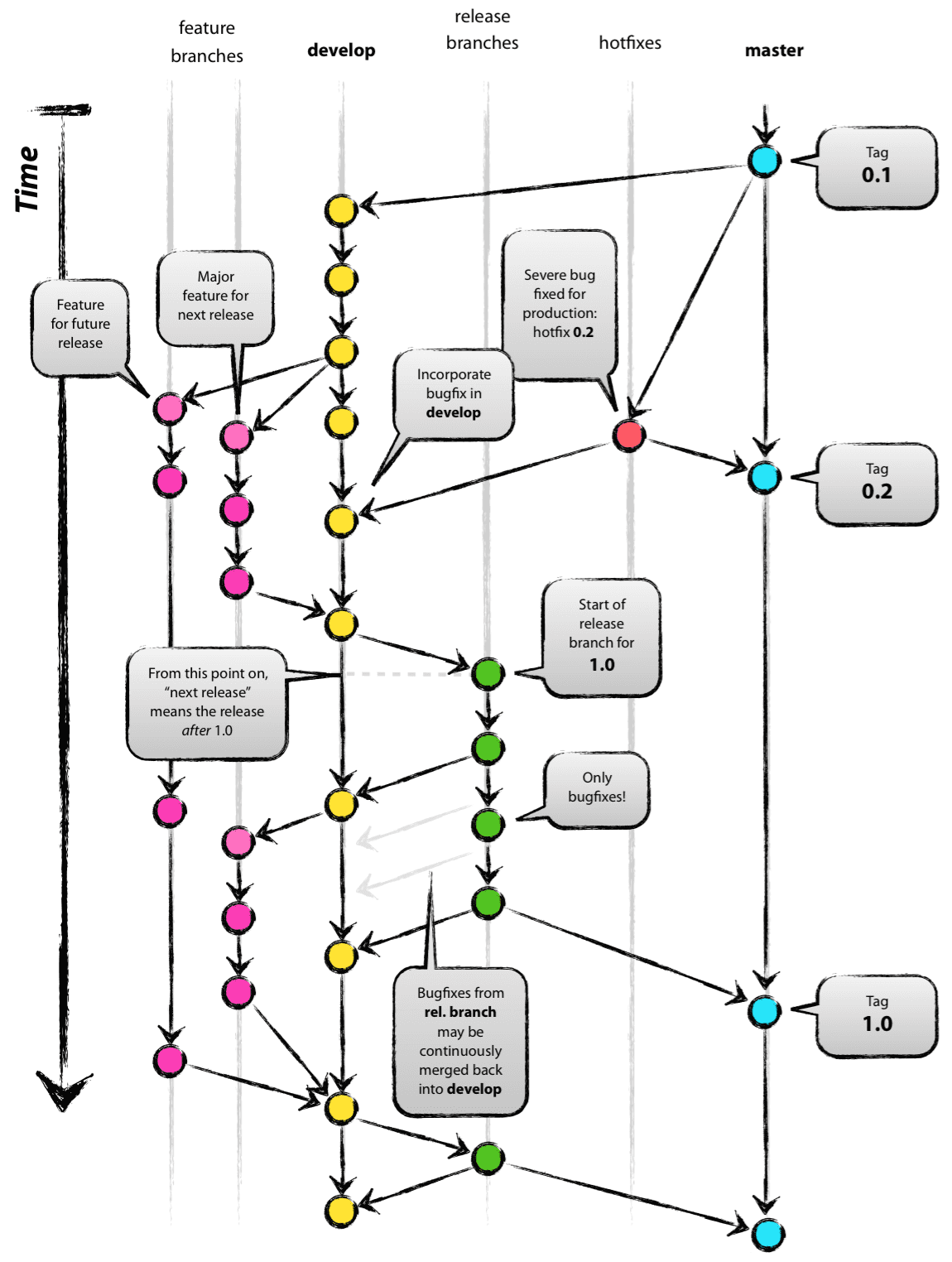 git-model@2x.png