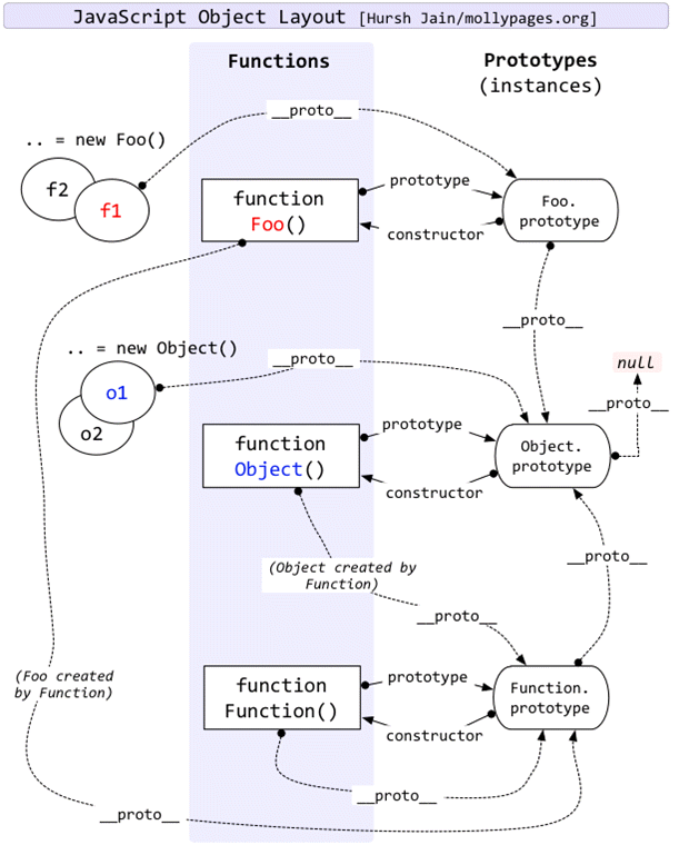 prototypechain.gif