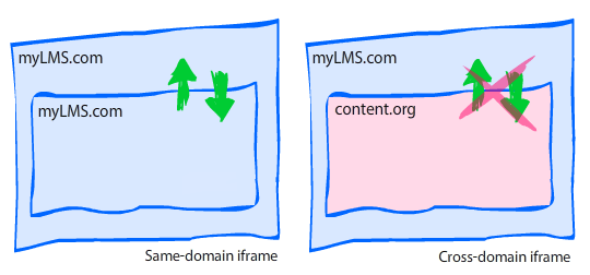 iframe-domains.png