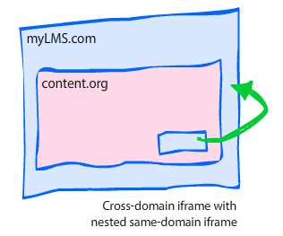 iframe-workaround.png