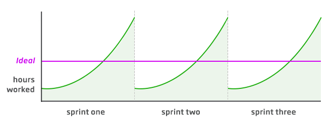 kanban_sprints.png