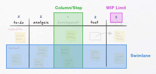 kanban_swimlanes.png