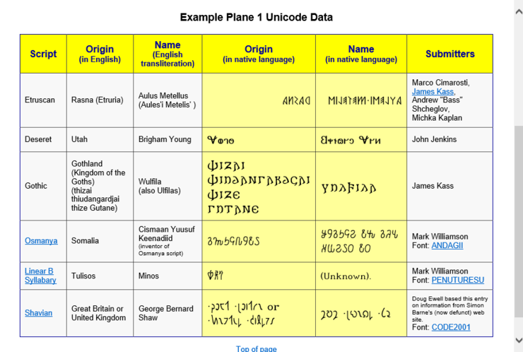 surrogate_pair_display_3.png