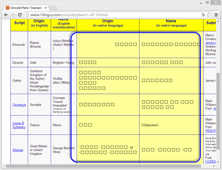 surrogate_pair_display_2.png