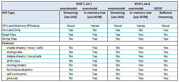 POI_workbook별_성능.PNG