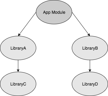 dependency_tree.png